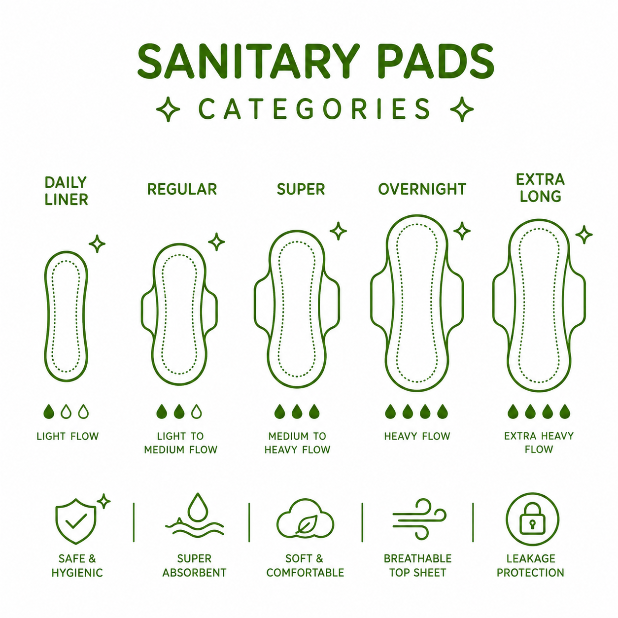 sanitary pads