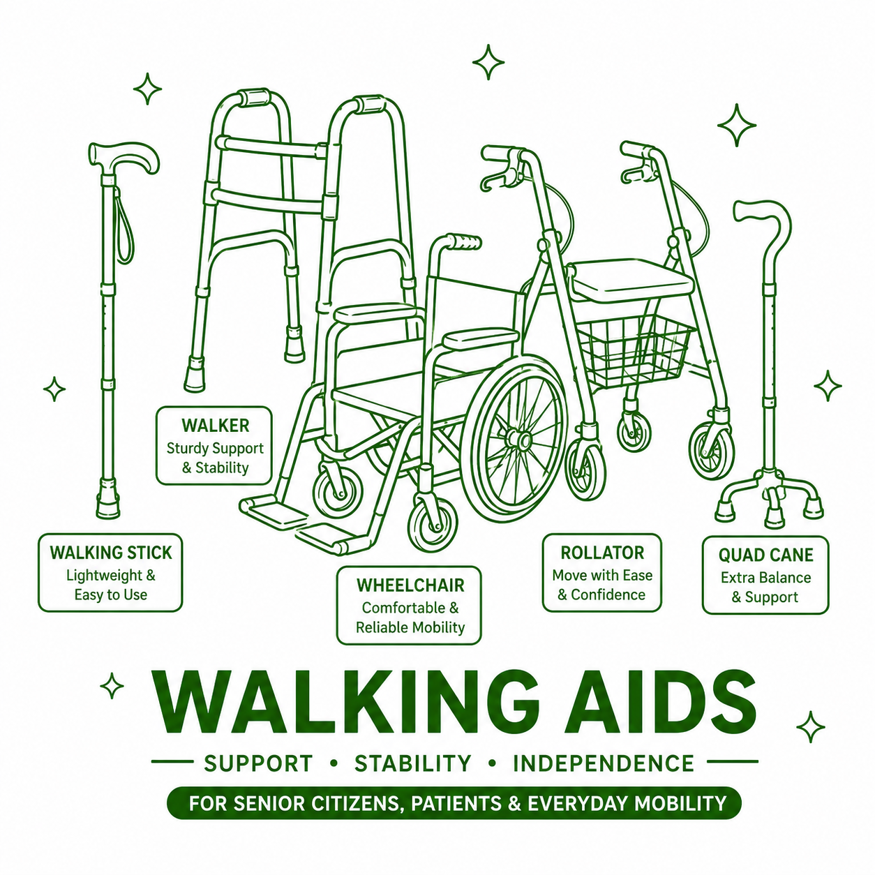 Walking Aids